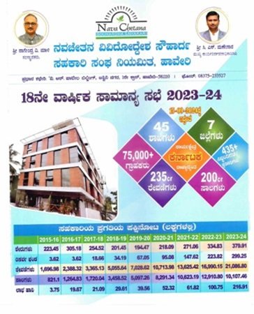 Anual Report Of Year 2023-24
